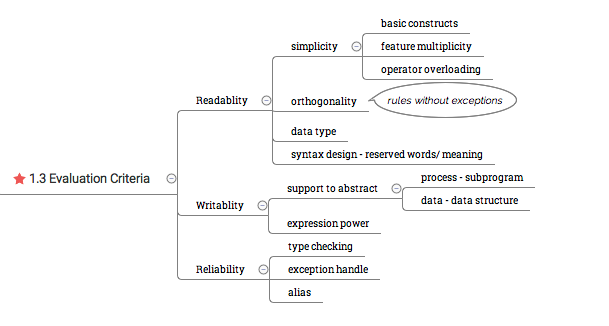 ../../images/language_evaluation_criteria.png 编程语言评估