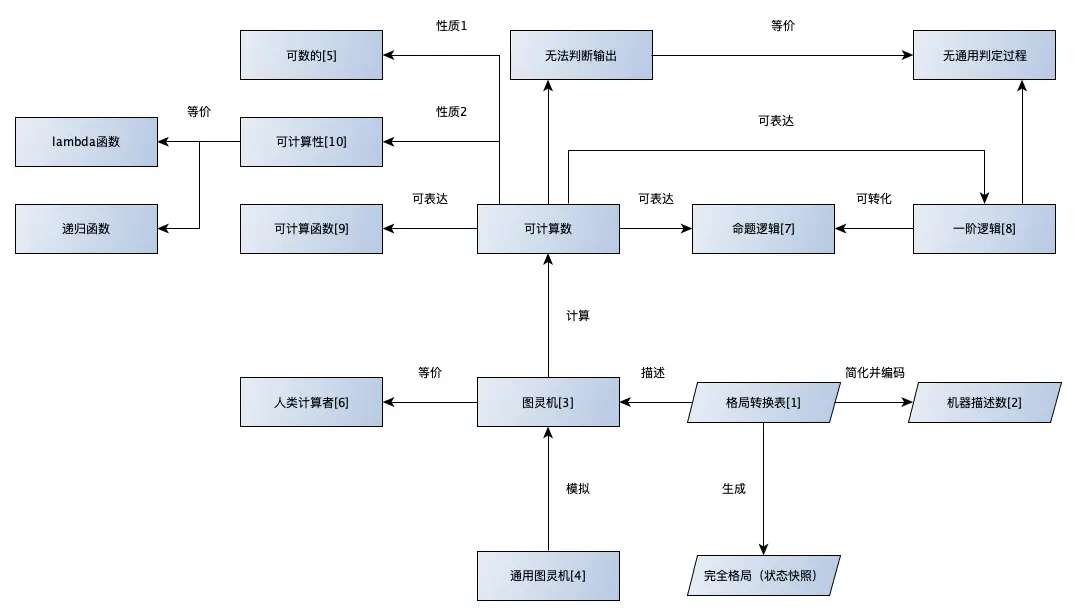 图1 论文结构